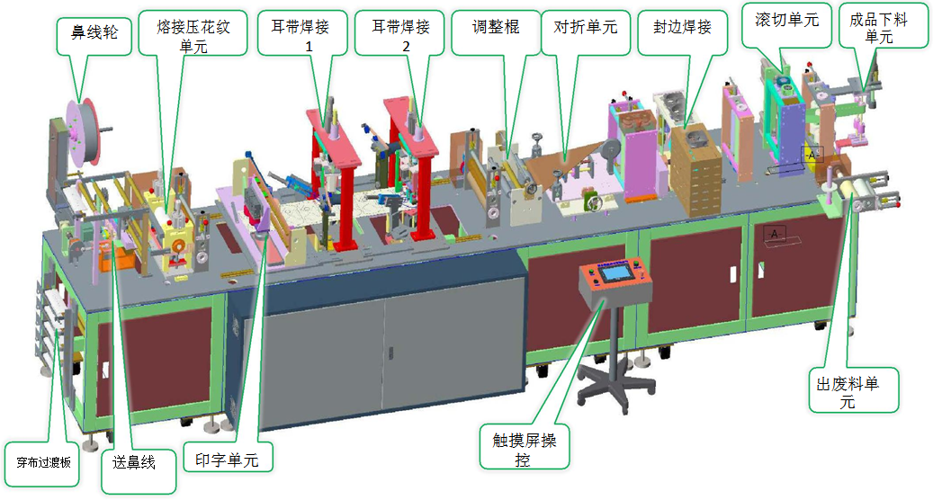 KN95口罩自动生产线  半自动线  口罩线示例图5