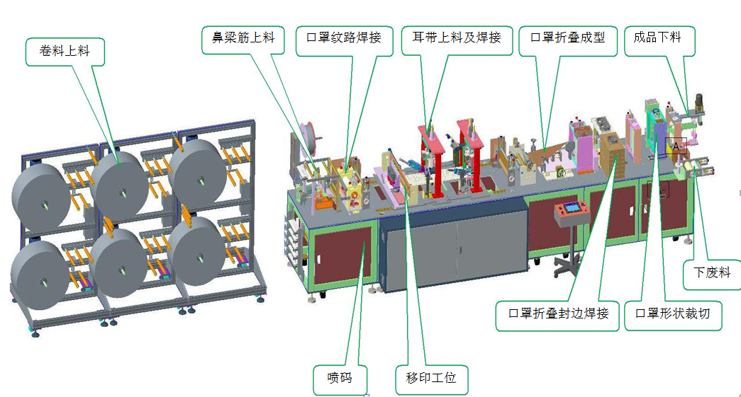 KN95口罩自动生产线  半自动线  口罩线示例图3